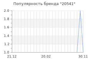 Популярность бренда 20541