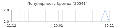 Популярность 20541