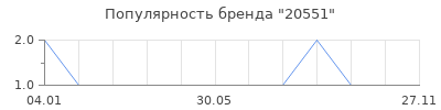 Популярность 20551