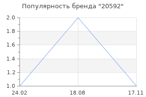 Популярность бренда 20592