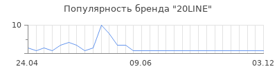 Популярность 20LINE