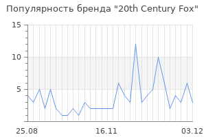 Популярность бренда 20th century fox