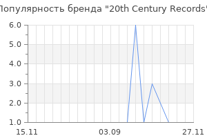 Популярность бренда 20th century records