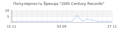 Популярность 20th century records