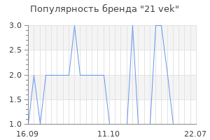 Популярность бренда 21 vek