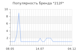 Популярность бренда 212f