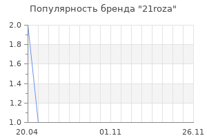 Популярность бренда 21roza