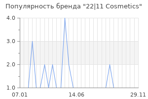 Популярность бренда 22 11 cosmetics
