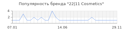 Популярность 22 11 cosmetics