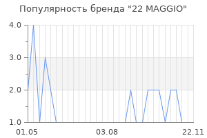 Популярность бренда 22 maggio