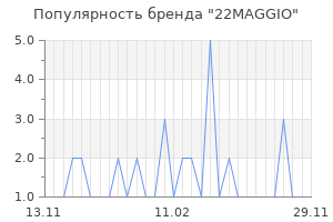 Популярность бренда 22maggio