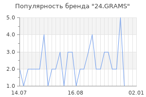 Популярность бренда 24.GRAMS