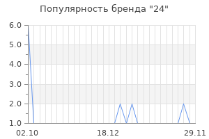 Популярность бренда 24