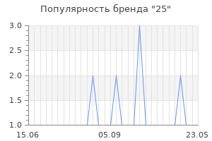 Популярность бренда 25