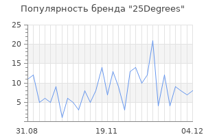 Популярность бренда 25degrees
