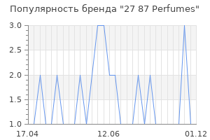 Популярность бренда 27 87 perfumes