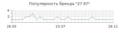Популярность 27 87