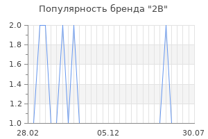 Популярность бренда 2b