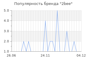 Популярность бренда 2bee