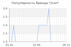 Популярность бренда 2can