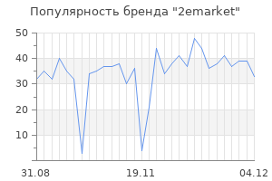 Популярность бренда 2emarket