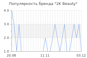 Популярность бренда 2k beauty