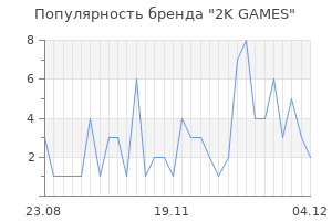 Популярность бренда 2k games