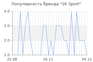 Популярность бренда 2K Sport