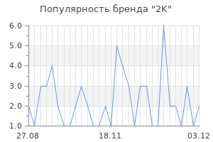 Популярность бренда 2k