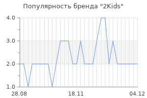 Популярность бренда 2kids