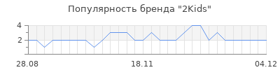 Популярность 2kids