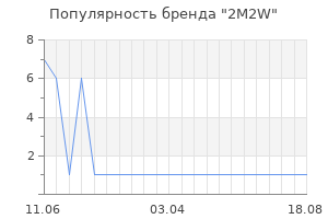 Популярность бренда 2M2W