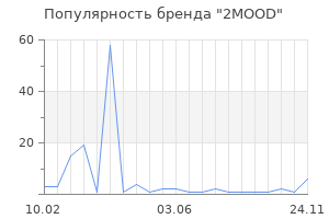 Популярность бренда 2MOOD