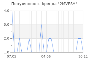 Популярность бренда 2MVESA