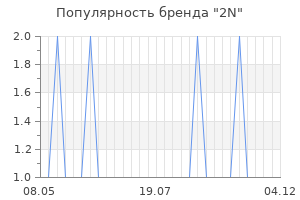 Популярность бренда 2N