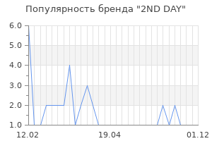 Популярность бренда 2nd day