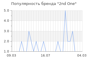 Популярность бренда 2nd one