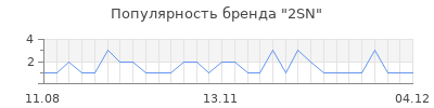 Популярность 2sn