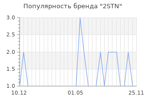 Популярность бренда 2STN