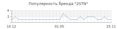 Популярность 2STN