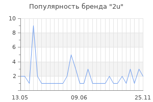 Популярность бренда 2u