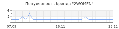 Популярность 2women