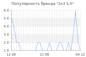 Популярность бренда 2x3 s a