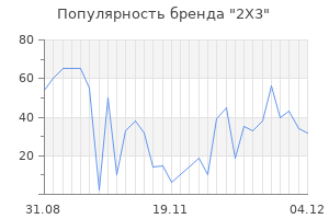 Популярность бренда 2x3