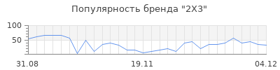 Популярность 2x3