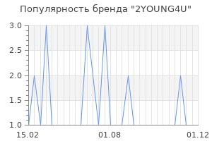 Популярность бренда 2YOUNG4U