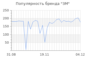 Популярность бренда 3м