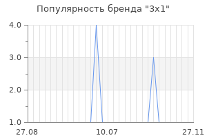 Популярность бренда 3х1