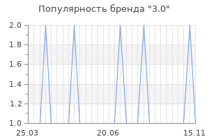 Популярность бренда 3 0