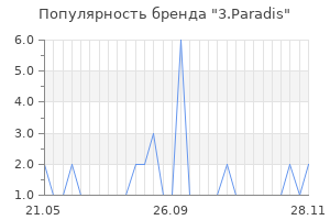 Популярность бренда 3 paradis